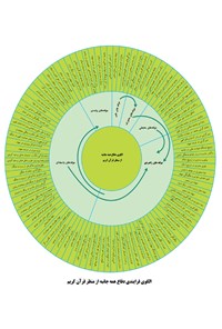 کتاب کتاب ششم الگوی دفاع همه جانبه  از منظر قرآن کریم اثر سورنا کیانی